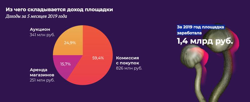 Что будет если зайти в кракен